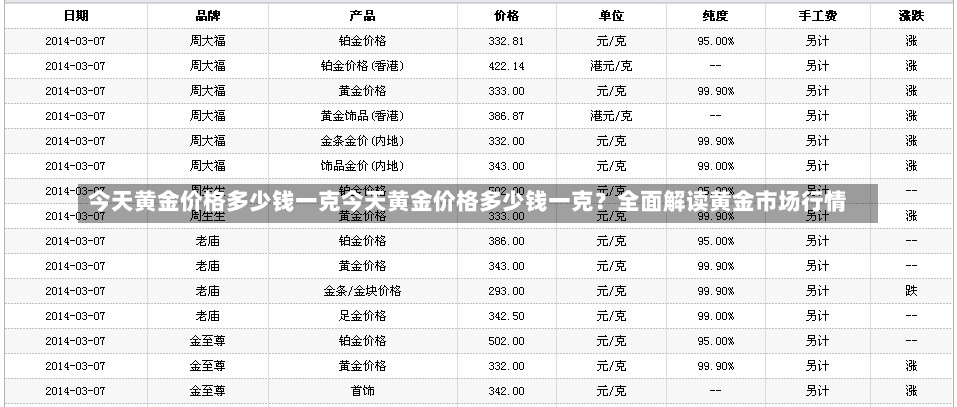 今天黄金价格多少钱一克今天黄金价格多少钱一克？全面解读黄金市场行情-第3张图片-通任唐游戏