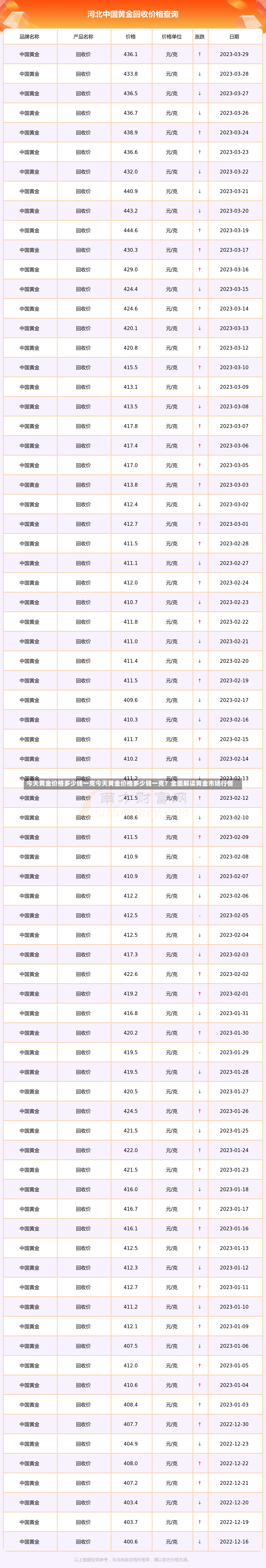 今天黄金价格多少钱一克今天黄金价格多少钱一克？全面解读黄金市场行情-第2张图片-通任唐游戏