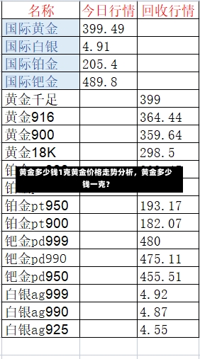 黄金多少钱1克黄金价格走势分析，黄金多少钱一克？-第1张图片-通任唐游戏