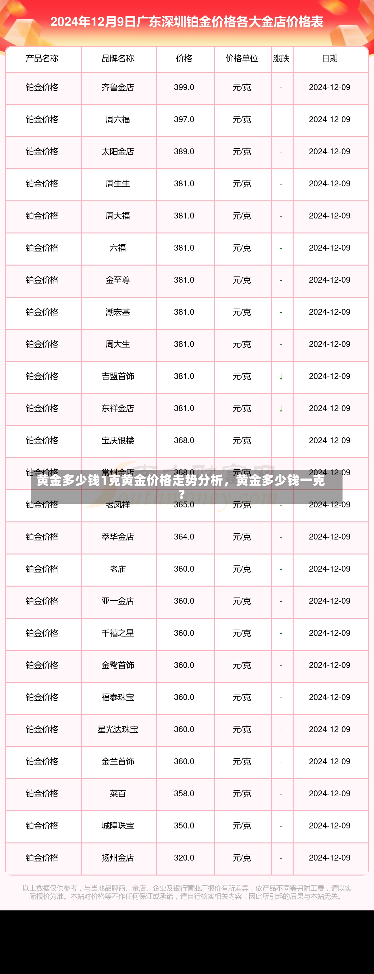 黄金多少钱1克黄金价格走势分析，黄金多少钱一克？-第2张图片-通任唐游戏