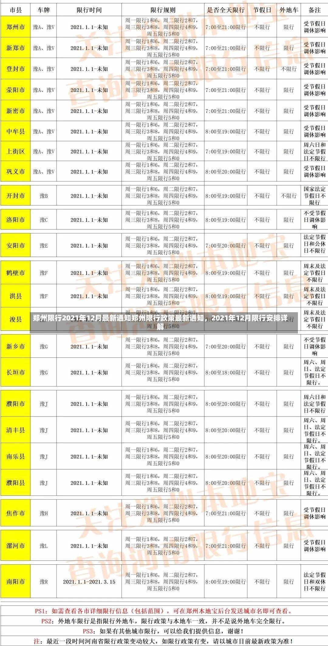 郑州限行2021年12月最新通知郑州限行政策最新通知，2021年12月限行安排详解-第3张图片-通任唐游戏