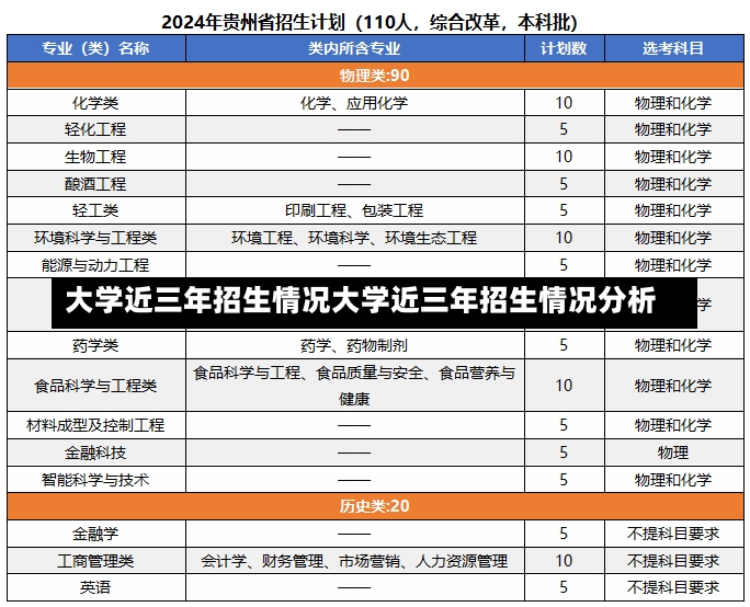 大学近三年招生情况大学近三年招生情况分析-第1张图片-通任唐游戏