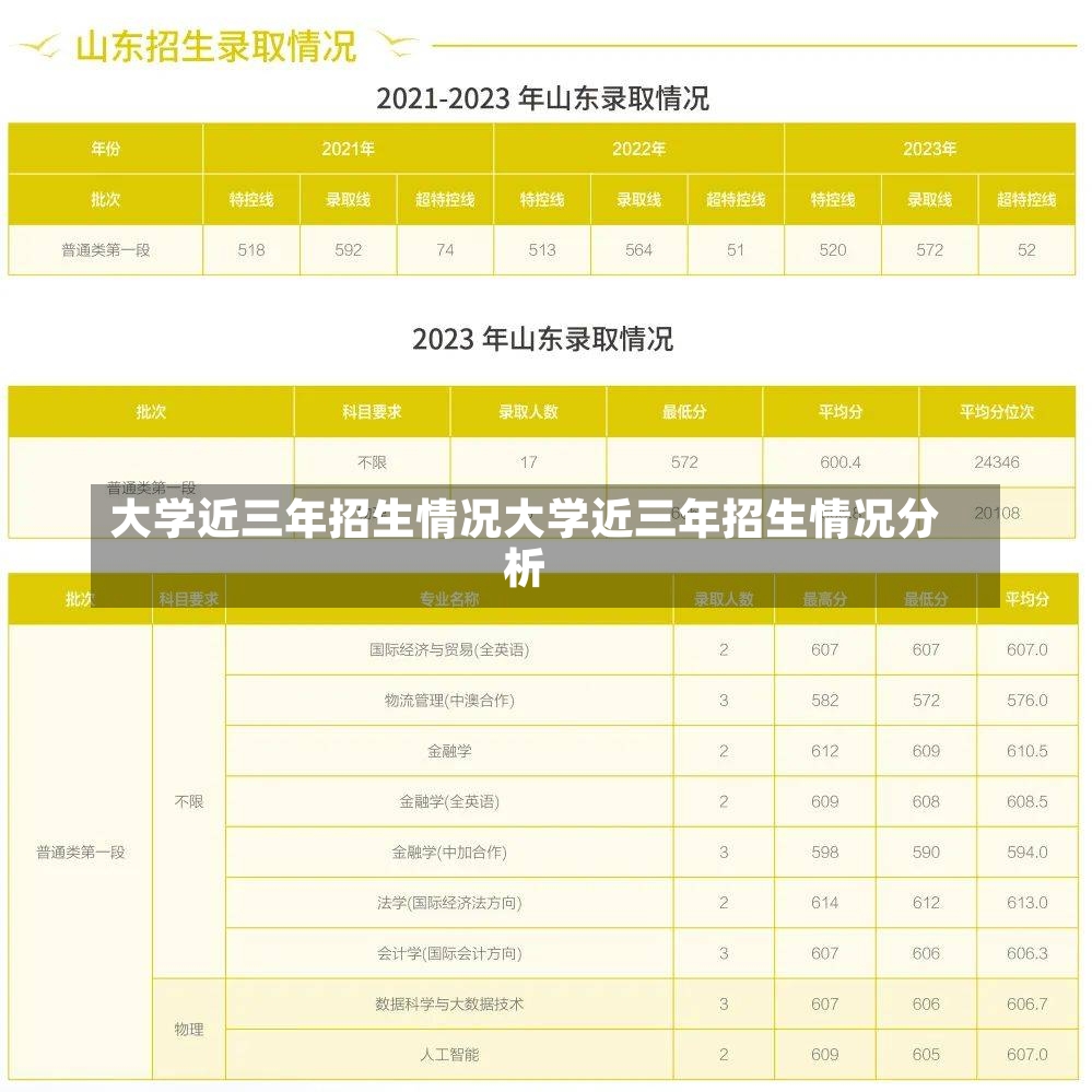 大学近三年招生情况大学近三年招生情况分析-第2张图片-通任唐游戏