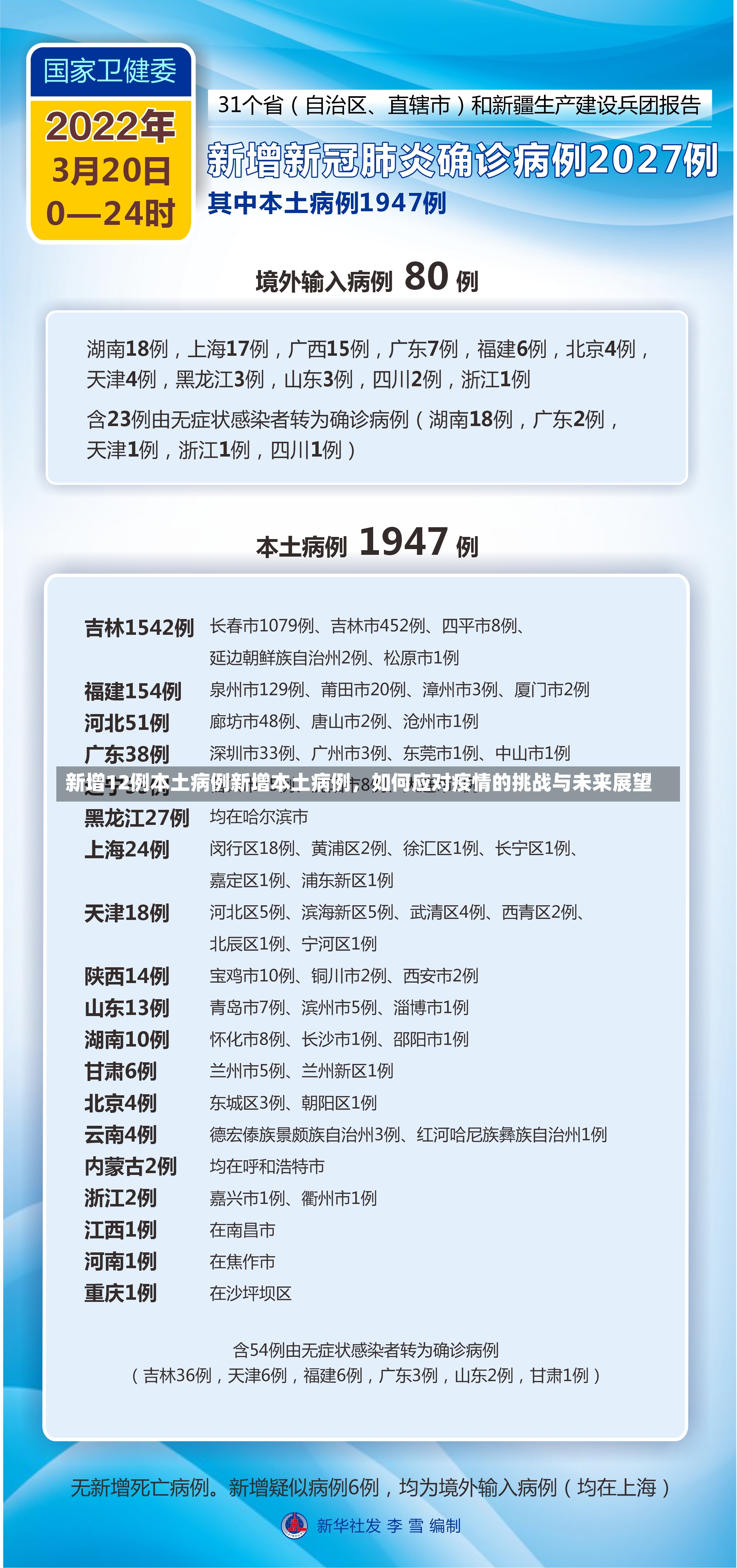新增12例本土病例新增本土病例，如何应对疫情的挑战与未来展望-第1张图片-通任唐游戏