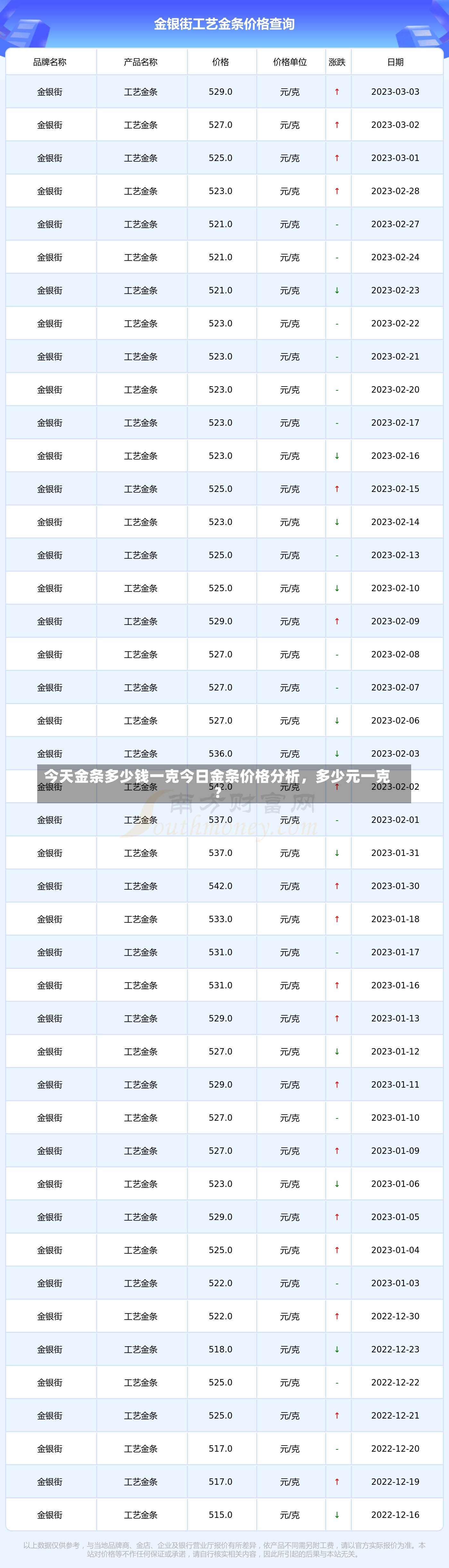 今天金条多少钱一克今日金条价格分析，多少元一克？-第2张图片-通任唐游戏