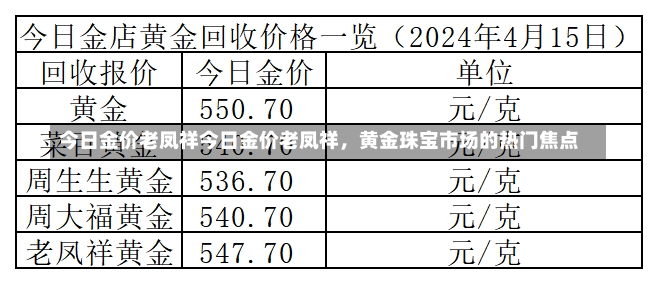 今日金价老凤祥今日金价老凤祥，黄金珠宝市场的热门焦点-第1张图片-通任唐游戏