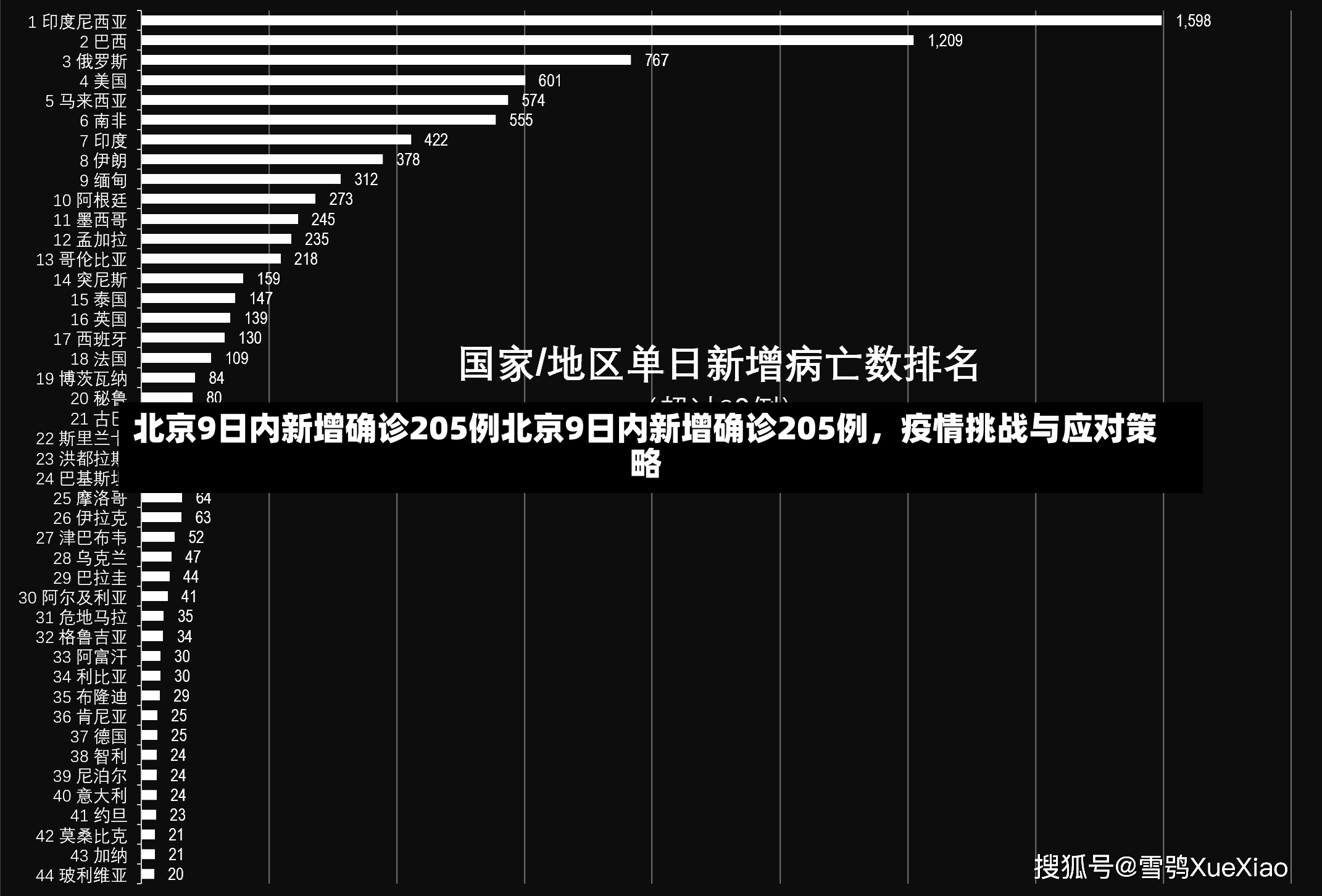 北京9日内新增确诊205例北京9日内新增确诊205例，疫情挑战与应对策略-第1张图片-通任唐游戏