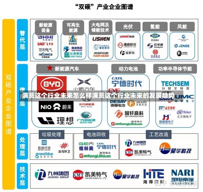 演员这个行业未来怎么样演员这个行业未来的发展趋势-第1张图片-通任唐游戏