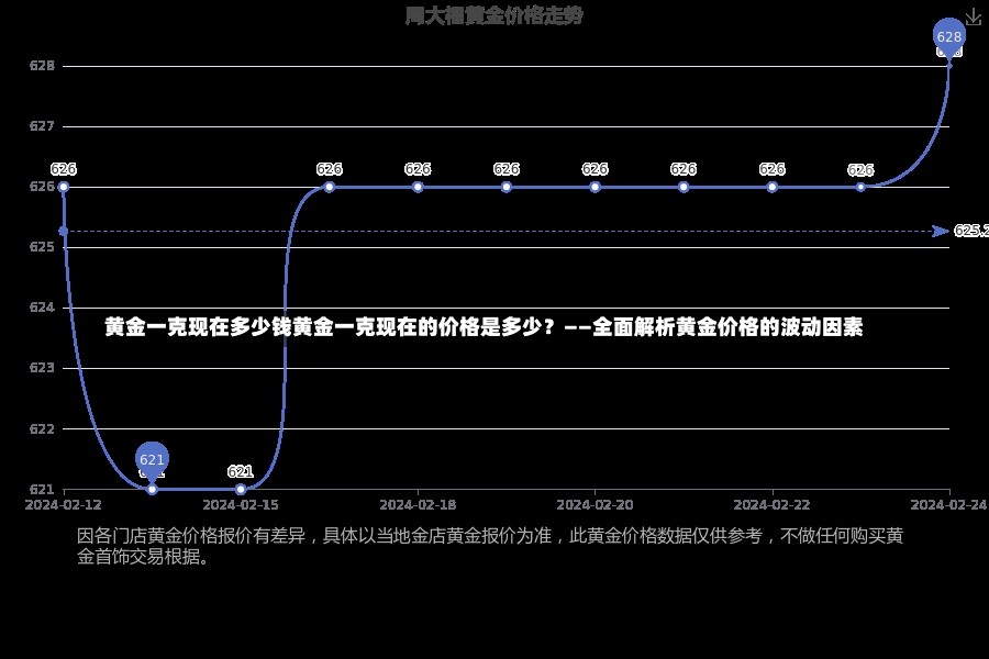 黄金一克现在多少钱黄金一克现在的价格是多少？——全面解析黄金价格的波动因素-第1张图片-通任唐游戏