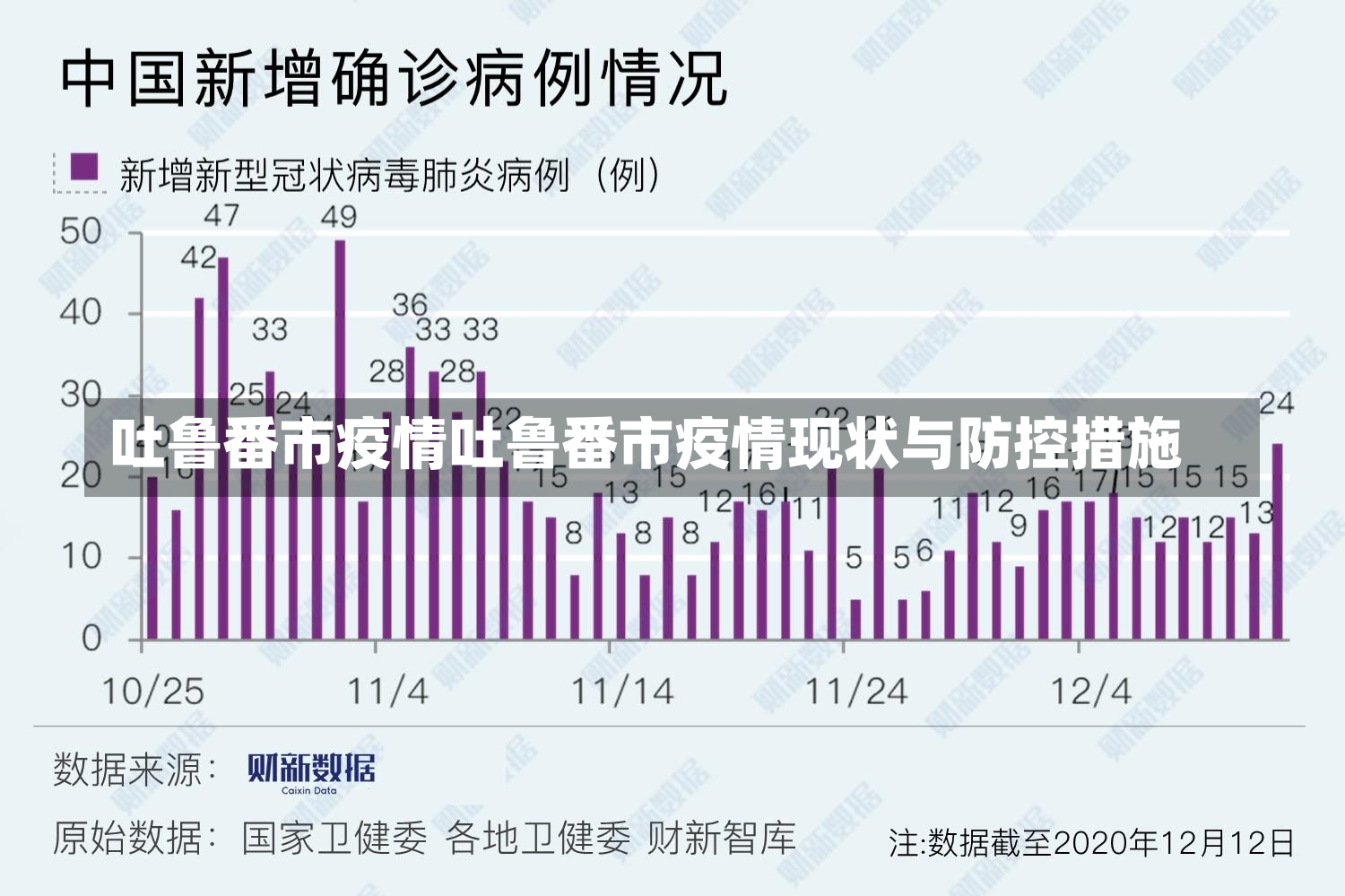 吐鲁番市疫情吐鲁番市疫情现状与防控措施-第1张图片-通任唐游戏