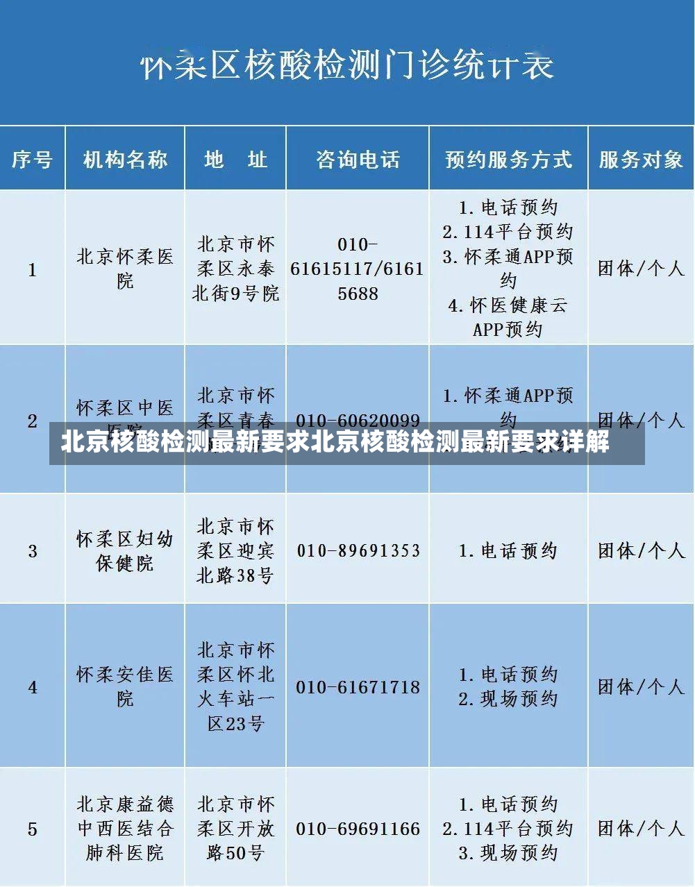 北京核酸检测最新要求北京核酸检测最新要求详解-第1张图片-通任唐游戏