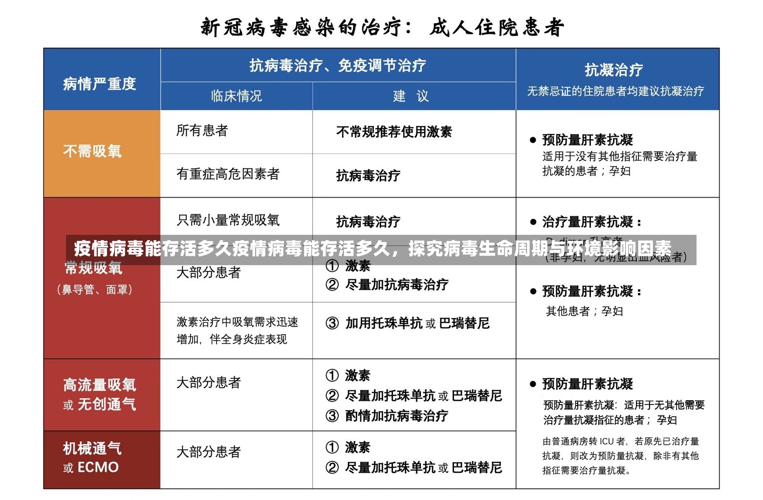 疫情病毒能存活多久疫情病毒能存活多久，探究病毒生命周期与环境影响因素-第1张图片-通任唐游戏