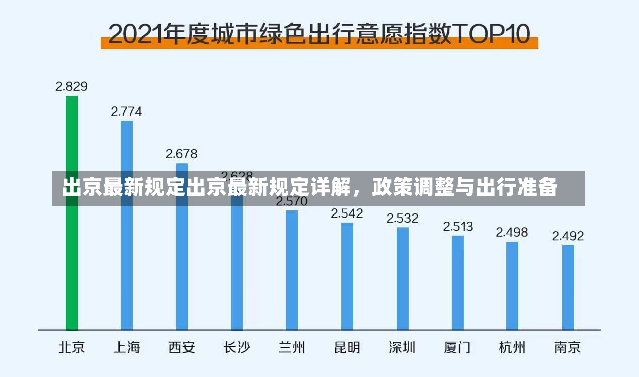 出京最新规定出京最新规定详解，政策调整与出行准备-第2张图片-通任唐游戏