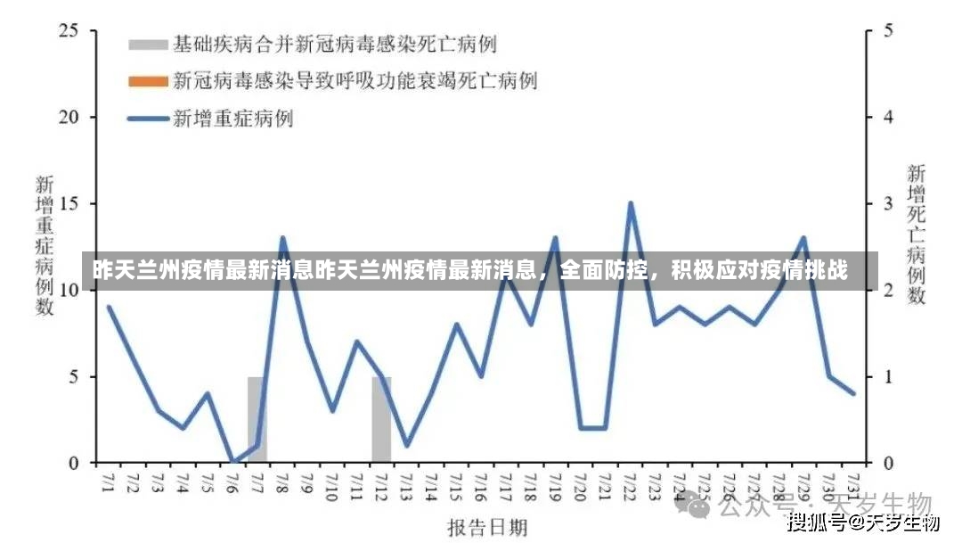 昨天兰州疫情最新消息昨天兰州疫情最新消息，全面防控，积极应对疫情挑战-第2张图片-通任唐游戏