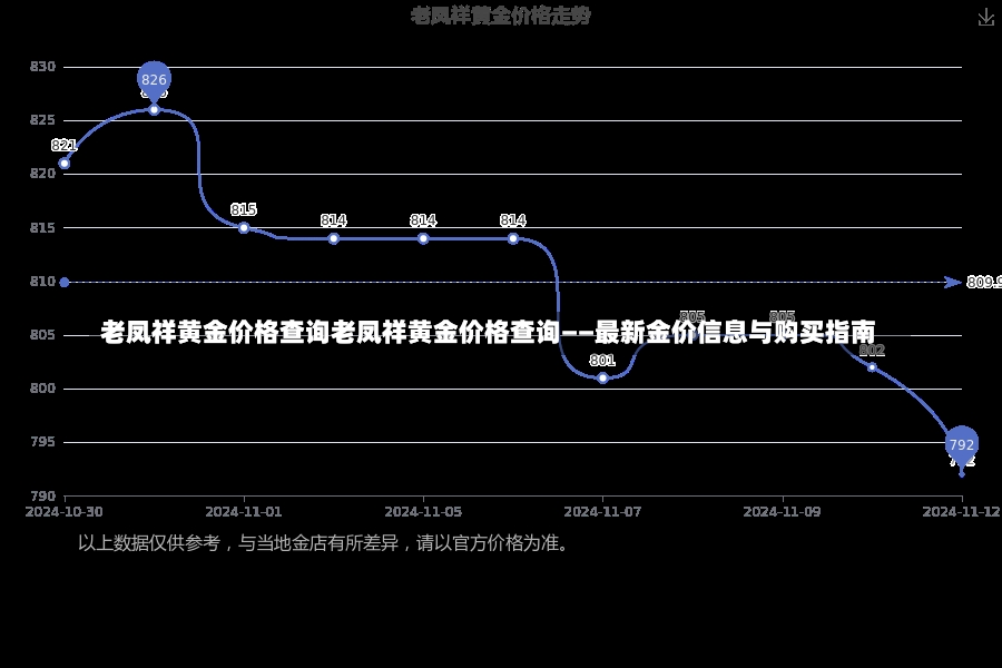 老凤祥黄金价格查询老凤祥黄金价格查询——最新金价信息与购买指南-第2张图片-通任唐游戏