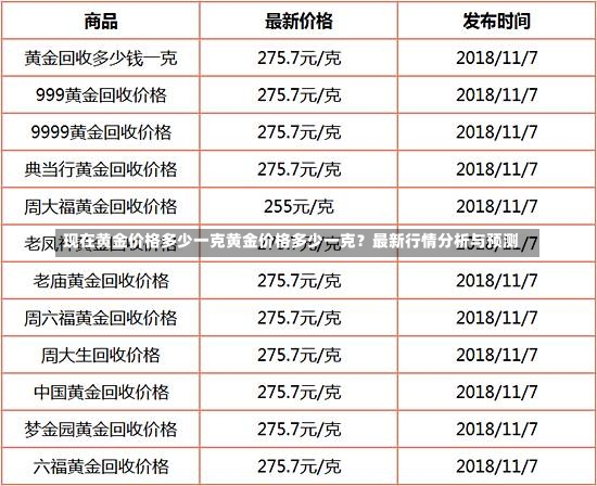 现在黄金价格多少一克黄金价格多少一克？最新行情分析与预测-第1张图片-通任唐游戏