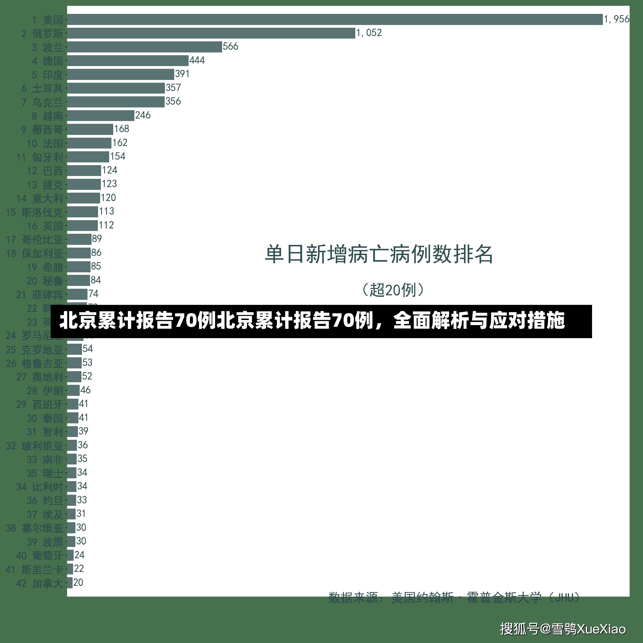 北京累计报告70例北京累计报告70例，全面解析与应对措施-第2张图片-通任唐游戏