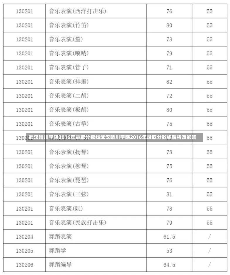 武汉晴川学院2016年录取分数线武汉晴川学院2016年录取分数线解析及影响-第2张图片-通任唐游戏