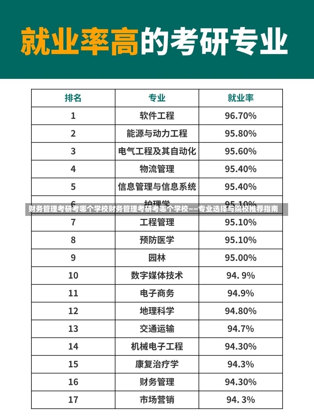 财务管理考研考哪个学校财务管理考研考哪个学校——专业选择与院校推荐指南-第1张图片-通任唐游戏