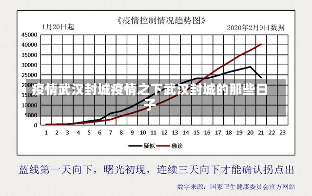 疫情武汉封城疫情之下武汉封城的那些日子-第1张图片-通任唐游戏