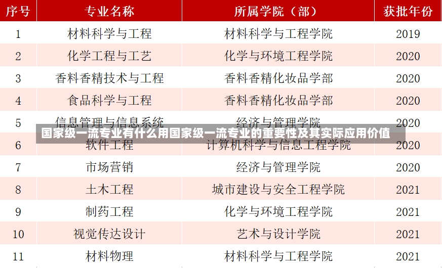 国家级一流专业有什么用国家级一流专业的重要性及其实际应用价值-第1张图片-通任唐游戏