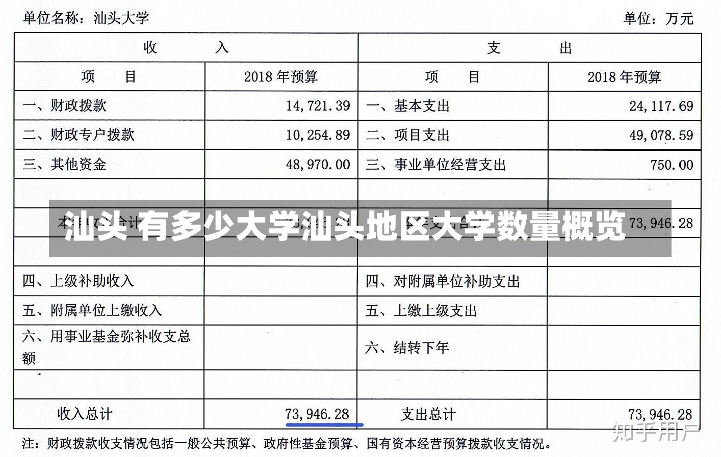 汕头 有多少大学汕头地区大学数量概览-第2张图片-通任唐游戏