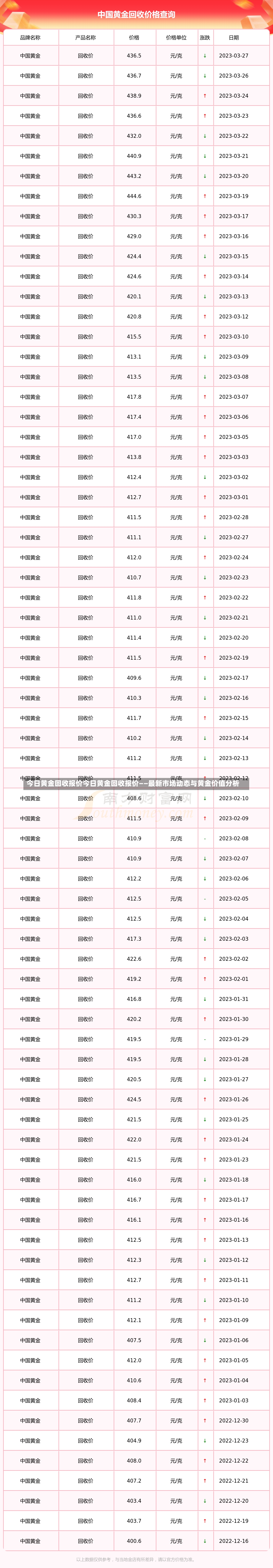 今日黄金回收报价今日黄金回收报价——最新市场动态与黄金价值分析-第3张图片-通任唐游戏