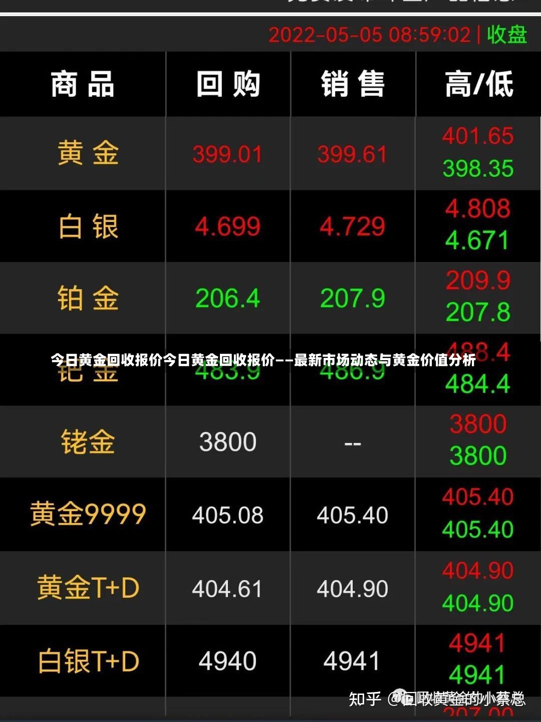 今日黄金回收报价今日黄金回收报价——最新市场动态与黄金价值分析-第2张图片-通任唐游戏