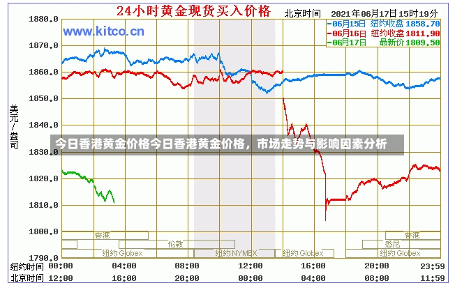 今日香港黄金价格今日香港黄金价格，市场走势与影响因素分析-第2张图片-通任唐游戏