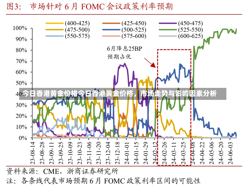 今日香港黄金价格今日香港黄金价格，市场走势与影响因素分析-第1张图片-通任唐游戏