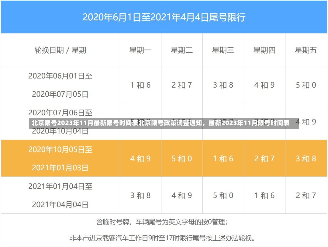 北京限号2023年11月最新限号时间表北京限号政策调整通知，最新2023年11月限号时间表-第1张图片-通任唐游戏