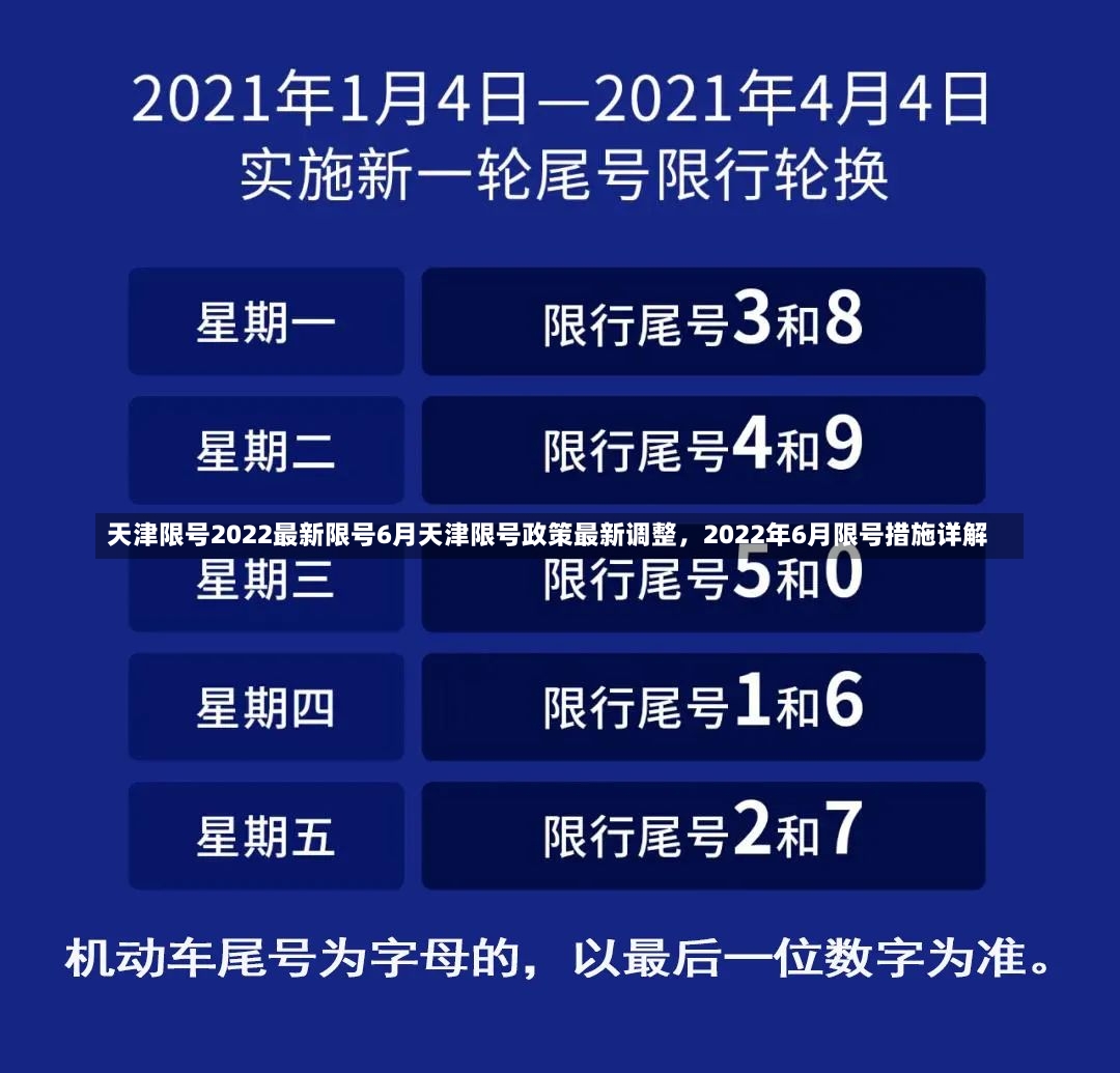 天津限号2022最新限号6月天津限号政策最新调整，2022年6月限号措施详解-第1张图片-通任唐游戏