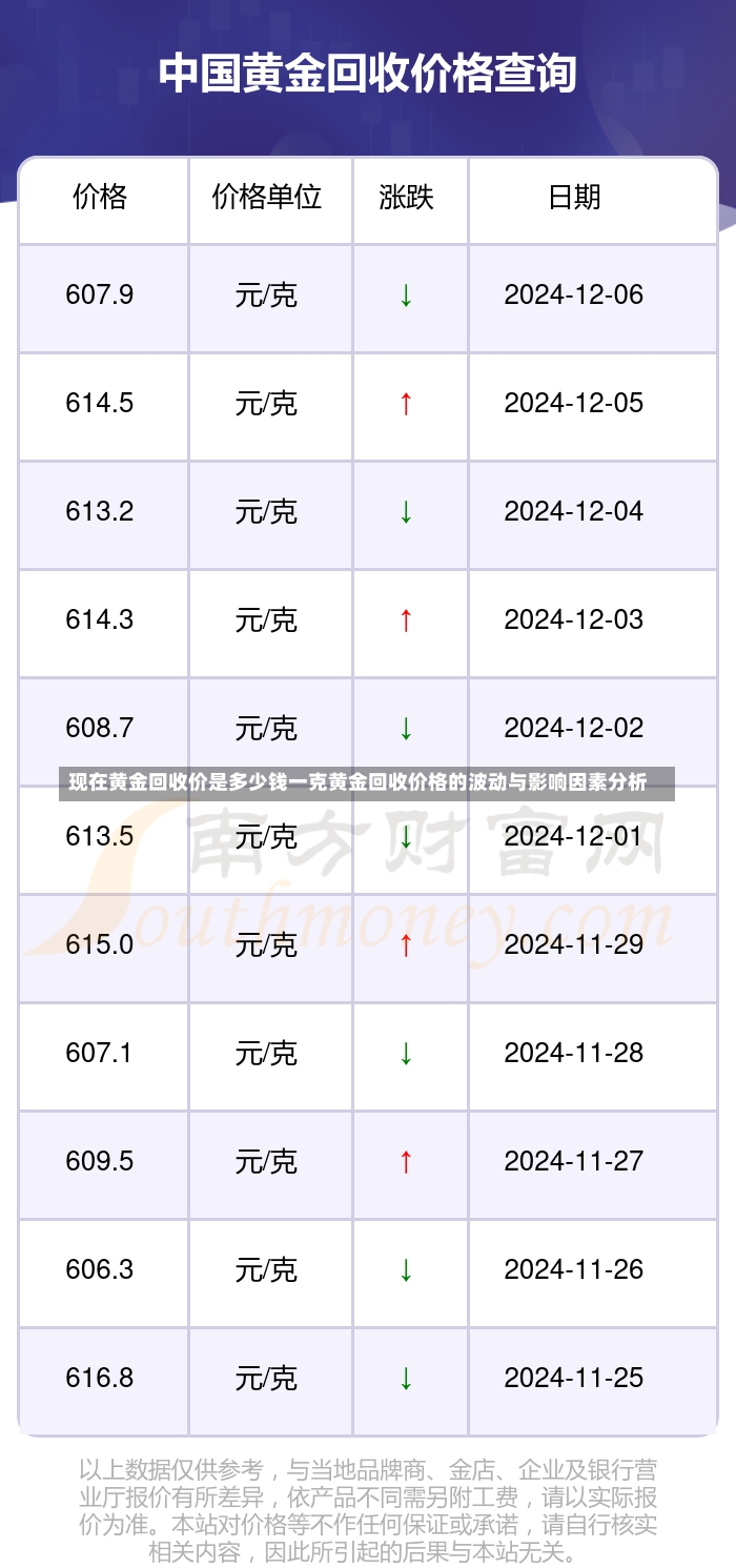 现在黄金回收价是多少钱一克黄金回收价格的波动与影响因素分析-第1张图片-通任唐游戏