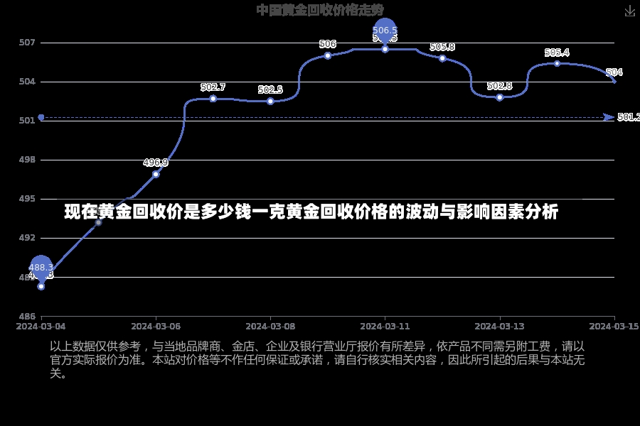 现在黄金回收价是多少钱一克黄金回收价格的波动与影响因素分析-第2张图片-通任唐游戏