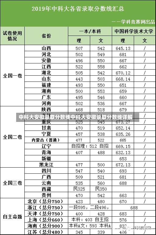 中科大安徽录取分数线中科大安徽录取分数线详解-第1张图片-通任唐游戏