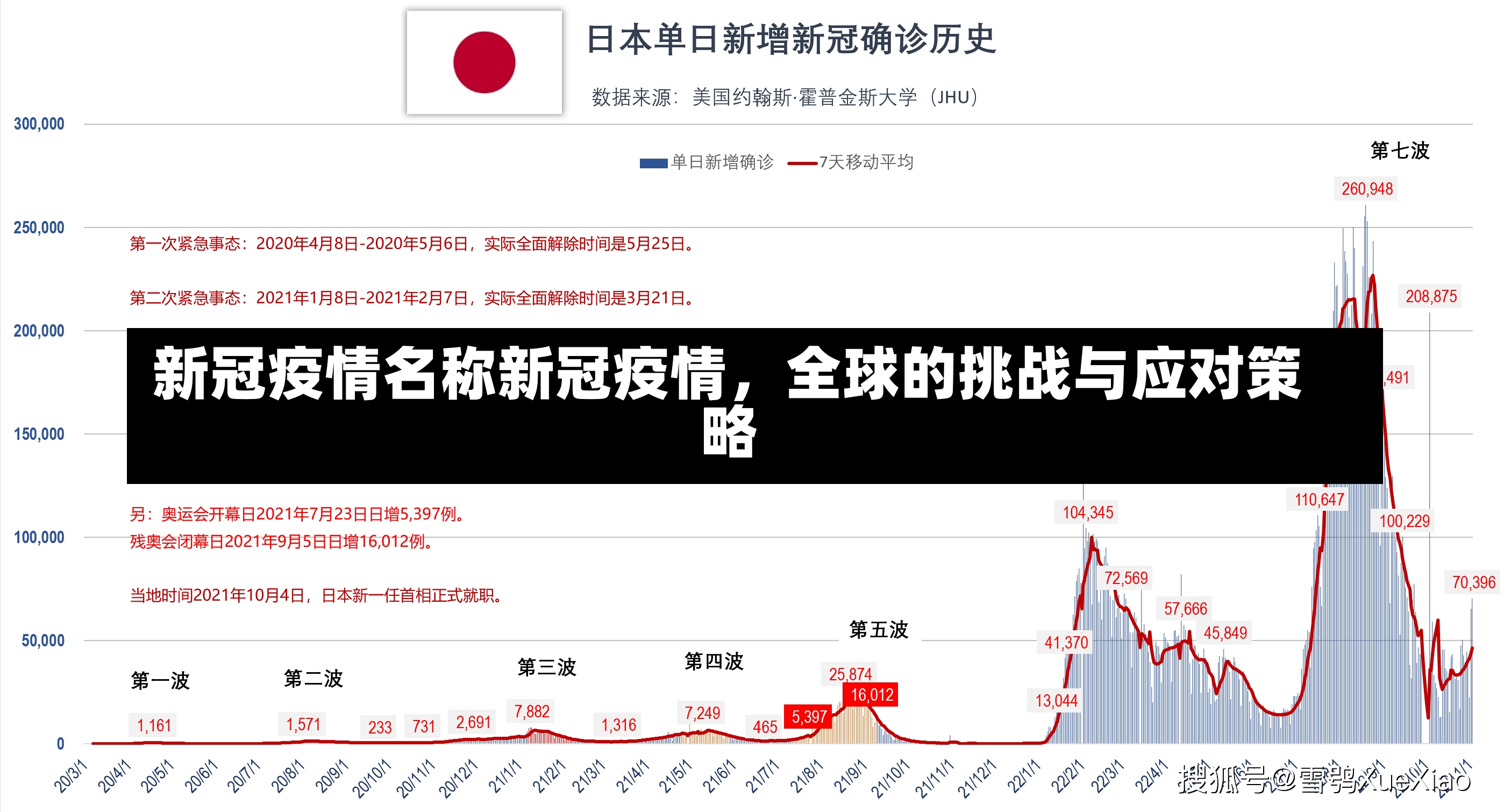 新冠疫情名称新冠疫情，全球的挑战与应对策略-第3张图片-通任唐游戏