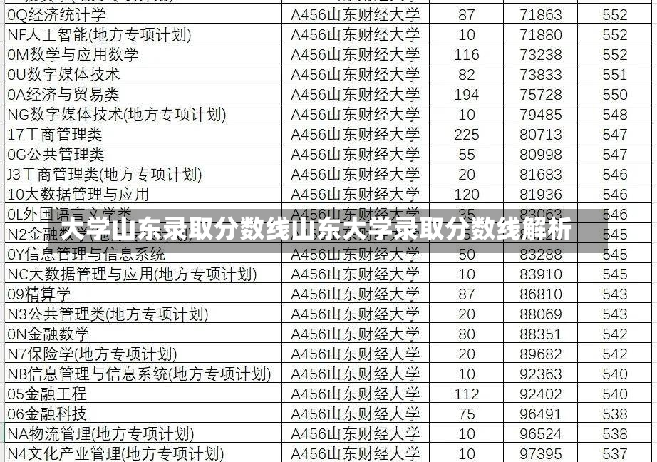 大学山东录取分数线山东大学录取分数线解析-第2张图片-通任唐游戏