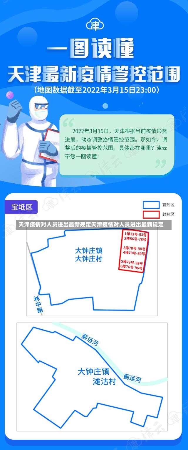 天津疫情对人员进出最新规定天津疫情对人员进出最新规定-第1张图片-通任唐游戏