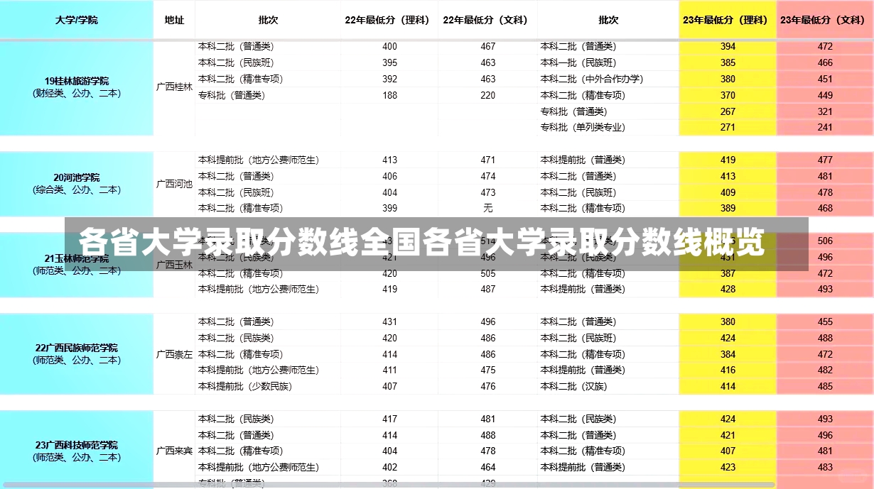 各省大学录取分数线全国各省大学录取分数线概览-第3张图片-通任唐游戏