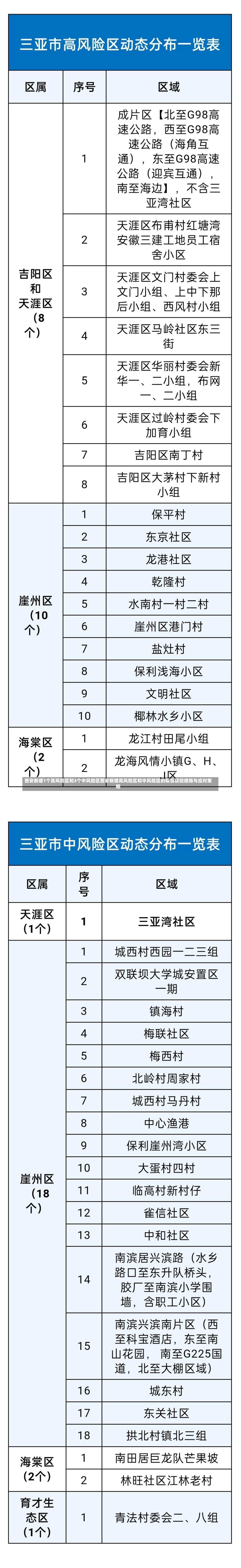 西安新增1个高风险区和3个中风险区西安新增高风险区和中风险区的疫情防控措施与应对策略-第2张图片-通任唐游戏