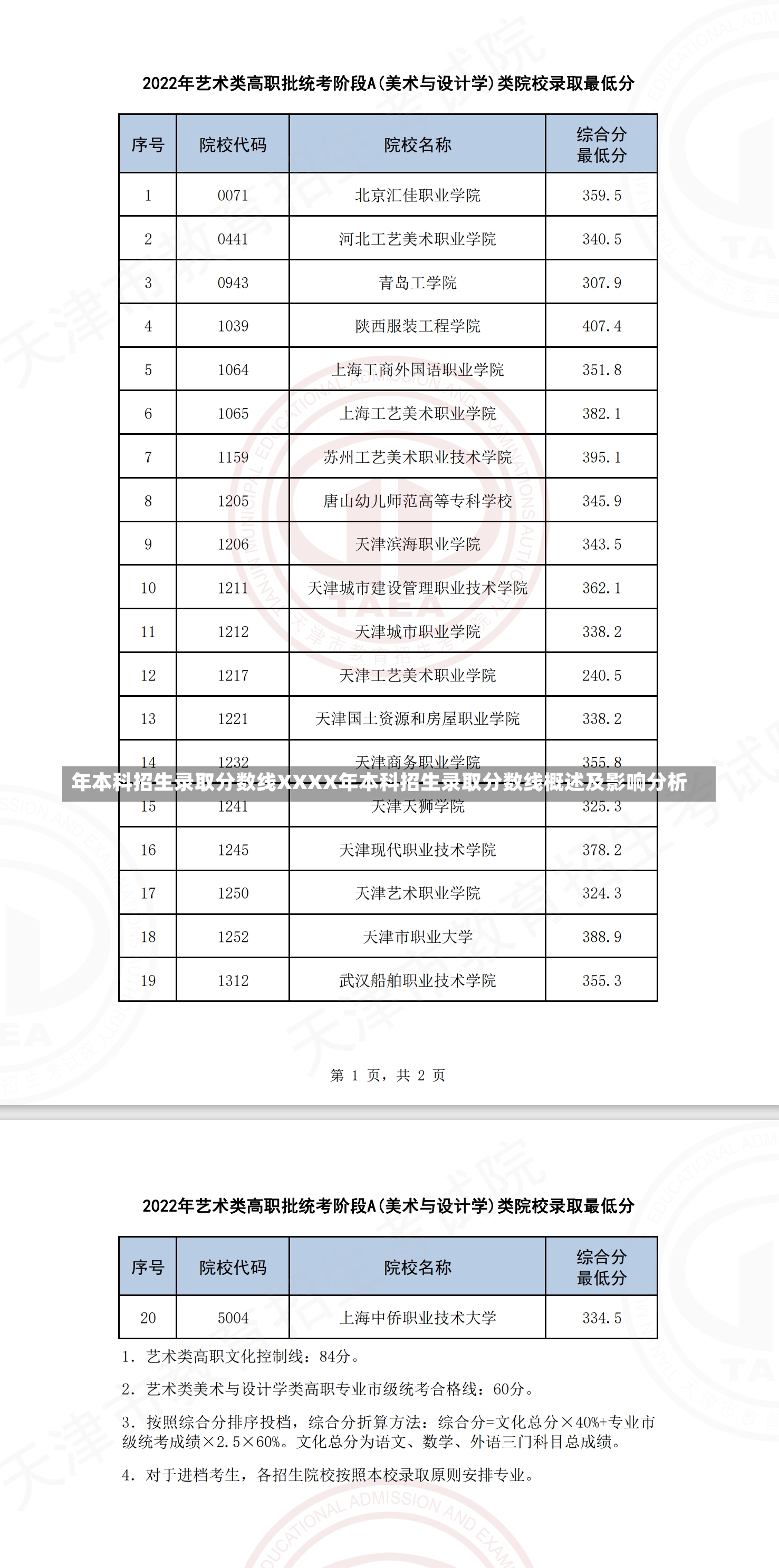 年本科招生录取分数线XXXX年本科招生录取分数线概述及影响分析-第1张图片-通任唐游戏