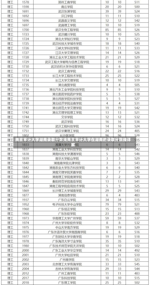 南京审计大学湖南录取分数线南京审计大学在湖南的录取分数线详解-第1张图片-通任唐游戏