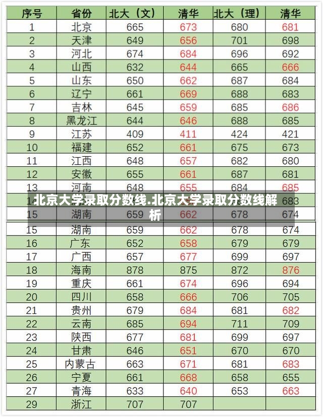 北京大学录取分数线.北京大学录取分数线解析-第1张图片-通任唐游戏