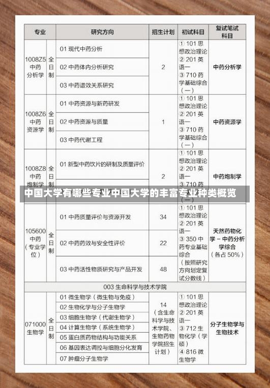 中国大学有哪些专业中国大学的丰富专业种类概览-第1张图片-通任唐游戏