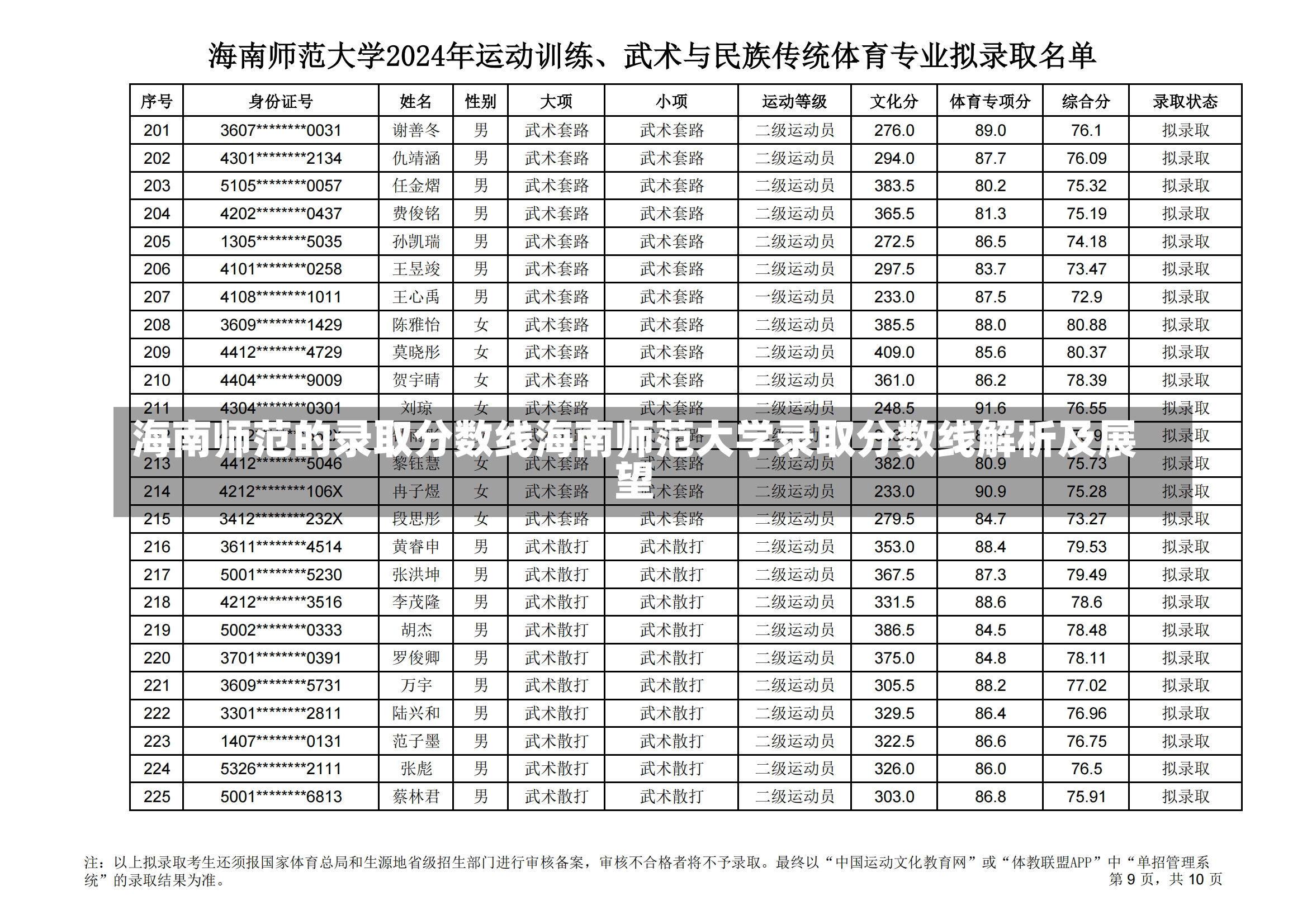 海南师范的录取分数线海南师范大学录取分数线解析及展望-第1张图片-通任唐游戏