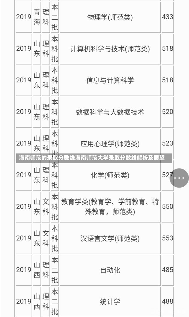 海南师范的录取分数线海南师范大学录取分数线解析及展望-第2张图片-通任唐游戏