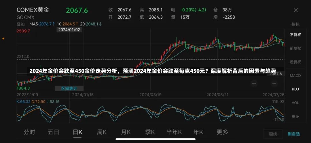 2024年金价会跌至450金价走势分析，预测2024年金价会跌至每克450元？深度解析背后的因素与趋势-第1张图片-通任唐游戏