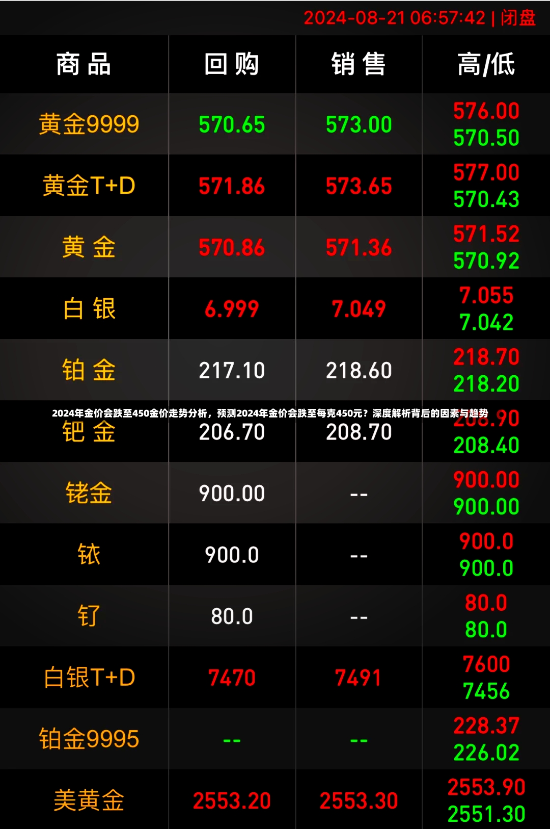 2024年金价会跌至450金价走势分析，预测2024年金价会跌至每克450元？深度解析背后的因素与趋势-第2张图片-通任唐游戏