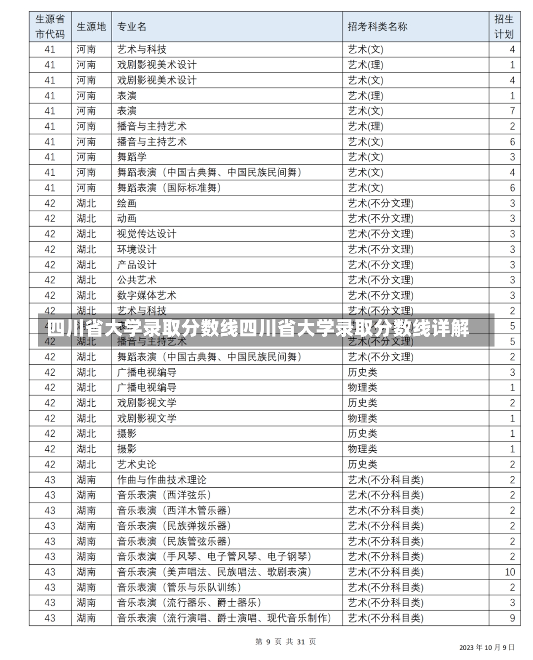 四川省大学录取分数线四川省大学录取分数线详解-第1张图片-通任唐游戏