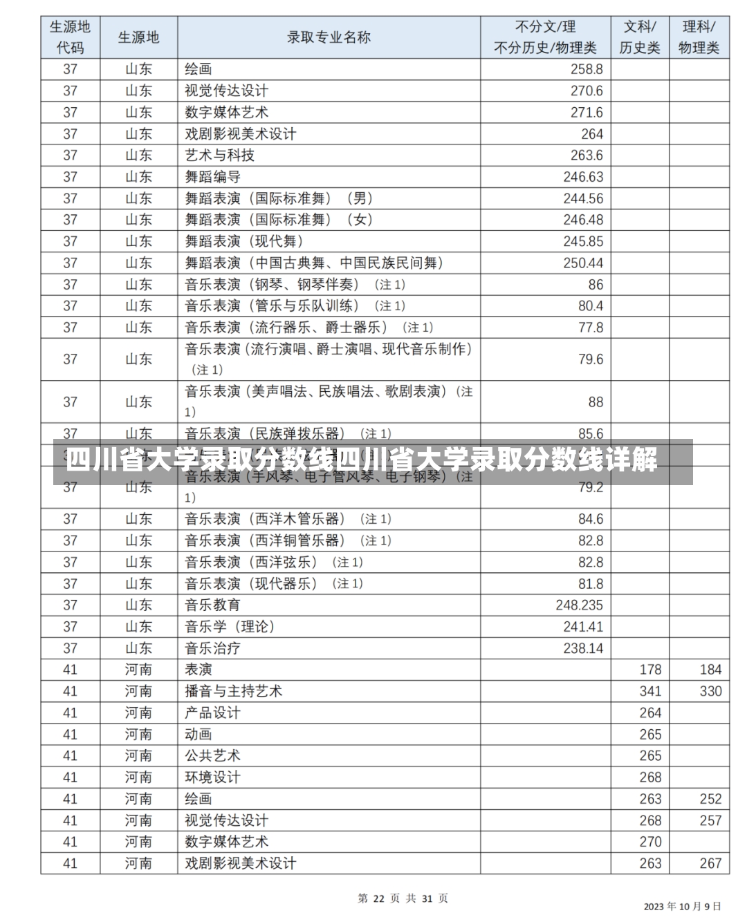 四川省大学录取分数线四川省大学录取分数线详解-第2张图片-通任唐游戏